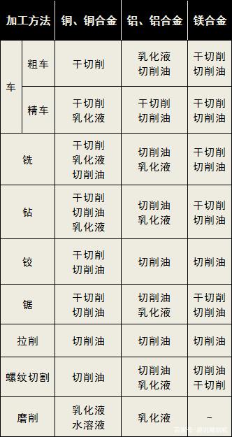 鋁加工中心要用哪種切削液比較好？-科鼎鑫