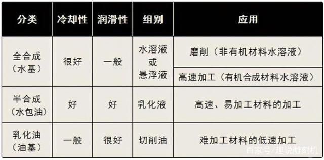 鋁加工中心要用哪種切削液比較好？-科鼎鑫