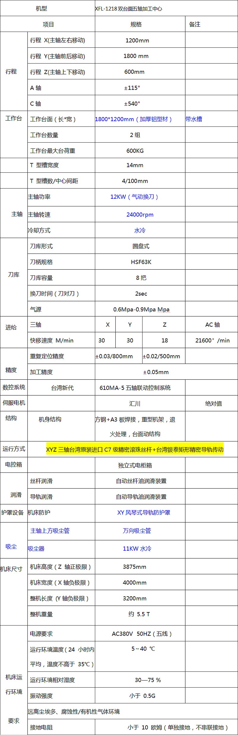 五軸加工中心設(shè)備技術(shù)參數(shù)表